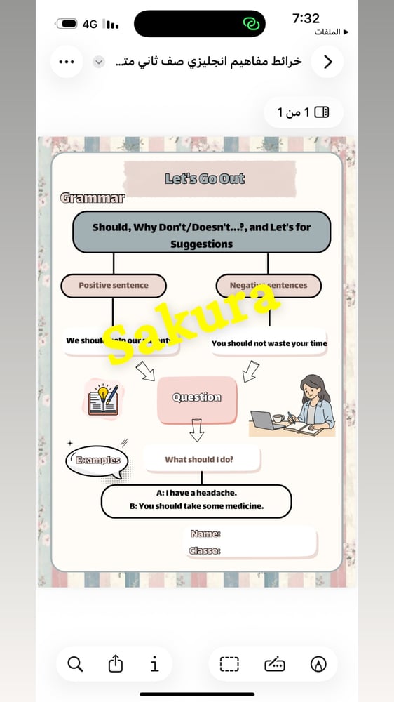 خرائط مفاهيم إنجليزي ( الوحده 9 ) صف ثاني متوسط الترم الثاني