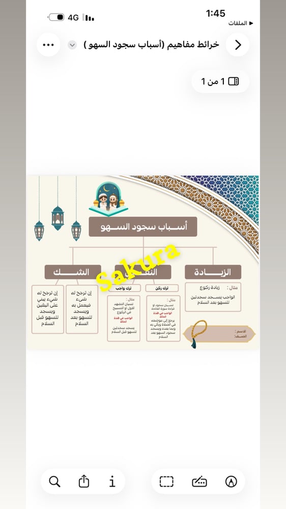 خرائط مفاهيم ( أسباب سجود السهو )