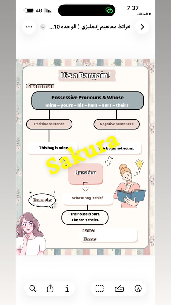 خرائط مفاهيم إنجليزي ( الوحده 10) ثاني متوسط الترم الثاني