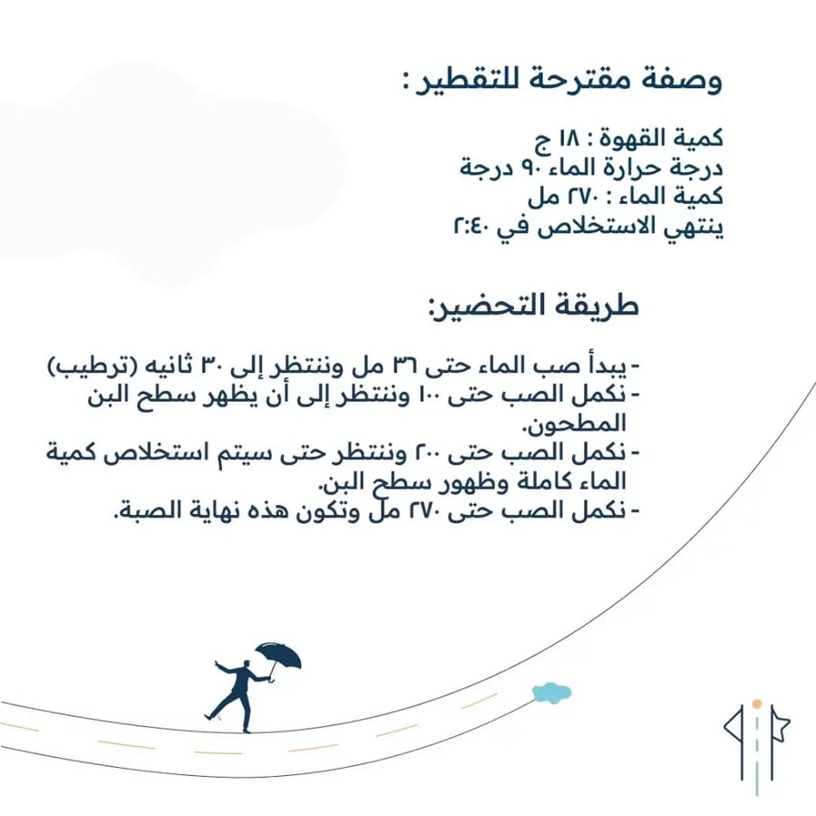 طريق الشمال اثيوبيا يرقاتشف 250 جرام