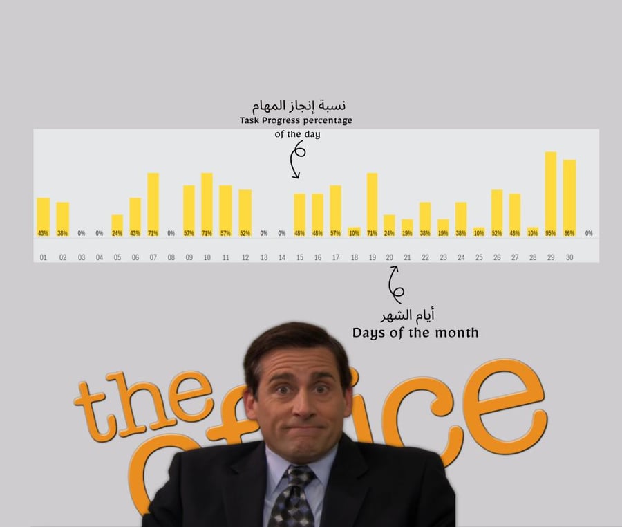 ملف  اكسل المهام اليومية - مايكل سكوت من ذا اوفيس