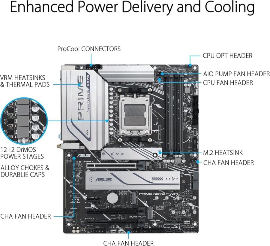 ASUS PRIME X670-P WIFI