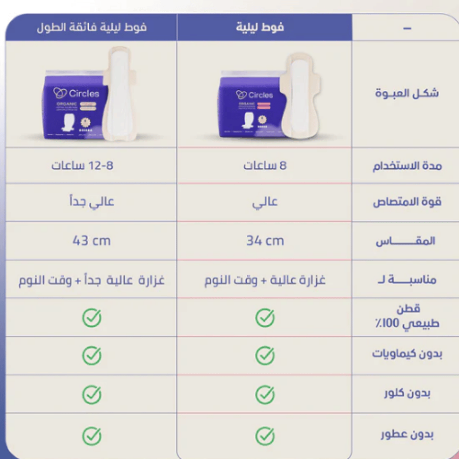 سيركلز