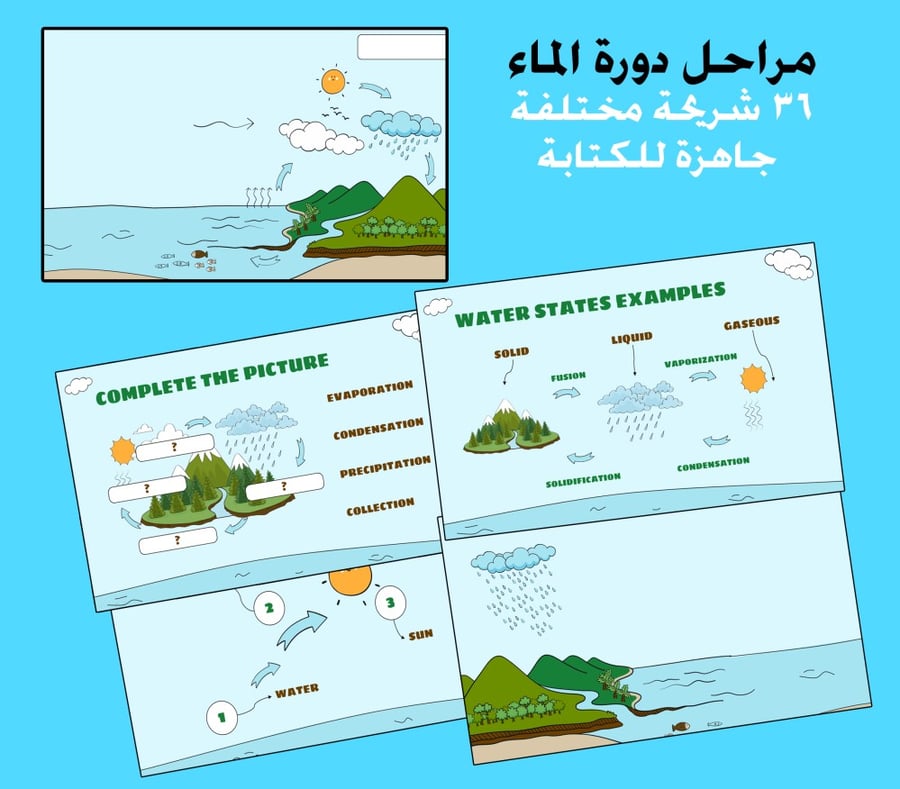 عرض باوربوينت جاهز للتعديل عن مراحل دورة الماء