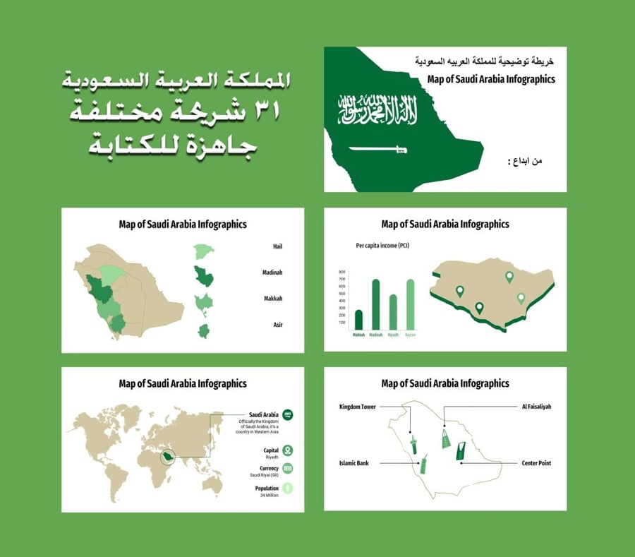 عرض باوربوينت جاهز للتعديل عن المملكة العربية السعودية