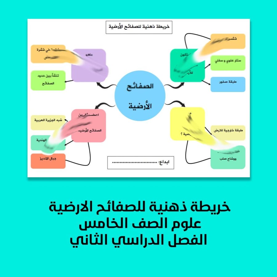 خريطة ذهنية لصفائح الارض علوم