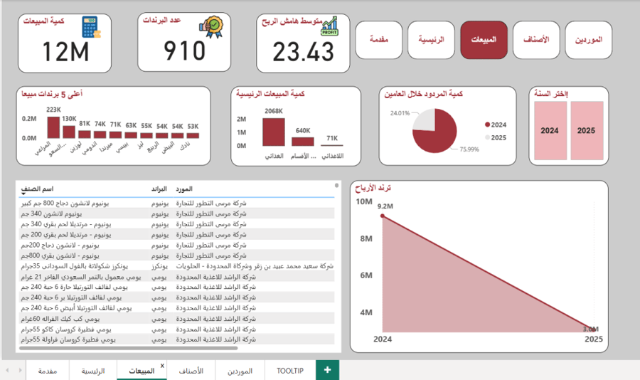 تصميم داشبورد Power BI & Excel