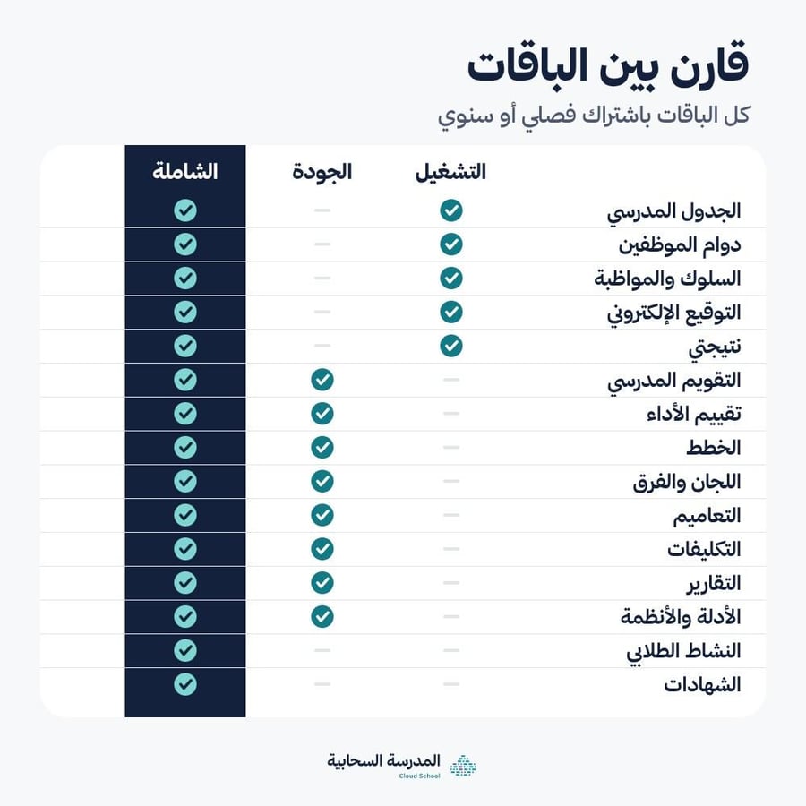 باقة الجودة والتخطيط — 8 أنظمة