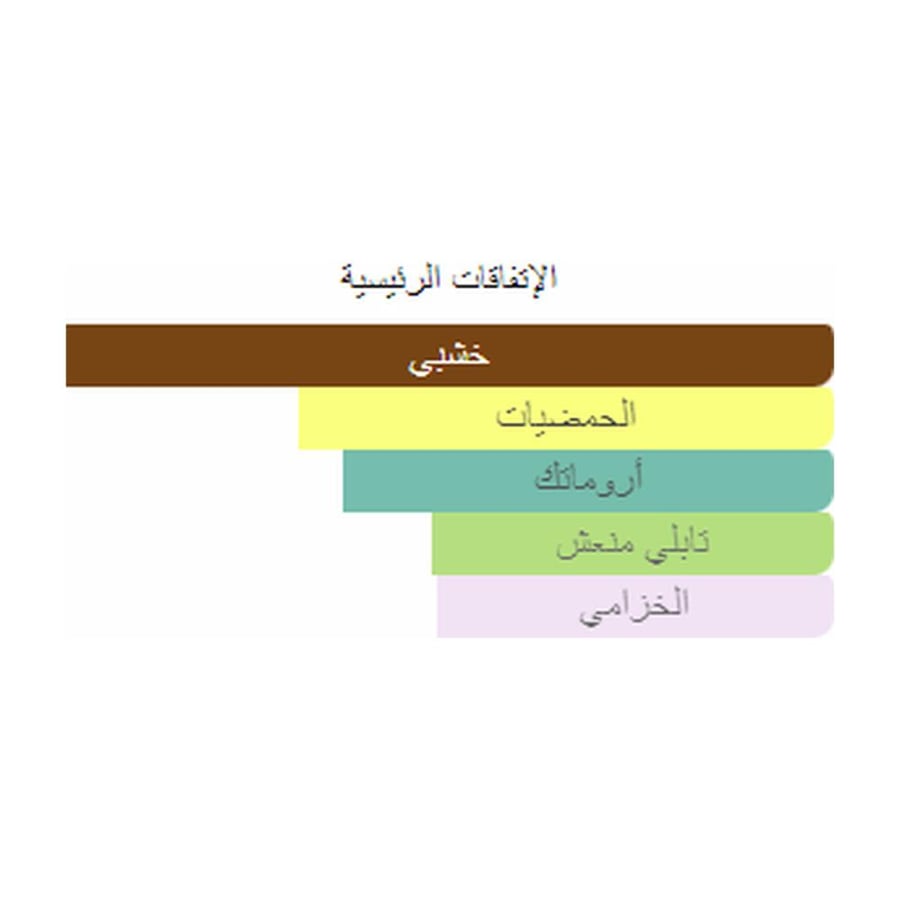 إيف سان لوران عطر ال هوم أو دو بارفيوم - خشبي - للرجال - 60 مل