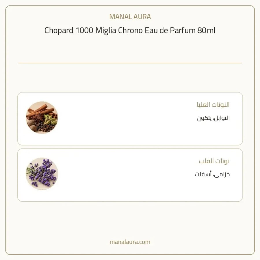 شوبارد عطر 1000 ميل كرونو أو دو بارفيوم - عطري حار - للرجال - 80 مل