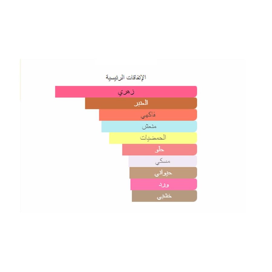 فيرساتشي عطر برايت كريستال بارفيوم - زهري - للنساء - 90 مل