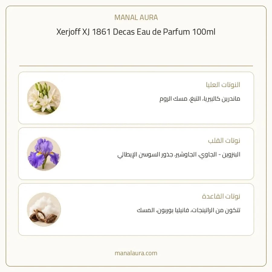 زيرجوف عطر اكس جي 1861 ديكاس أو دو بارفيوم - عنبر - للجنسين - 100 مل