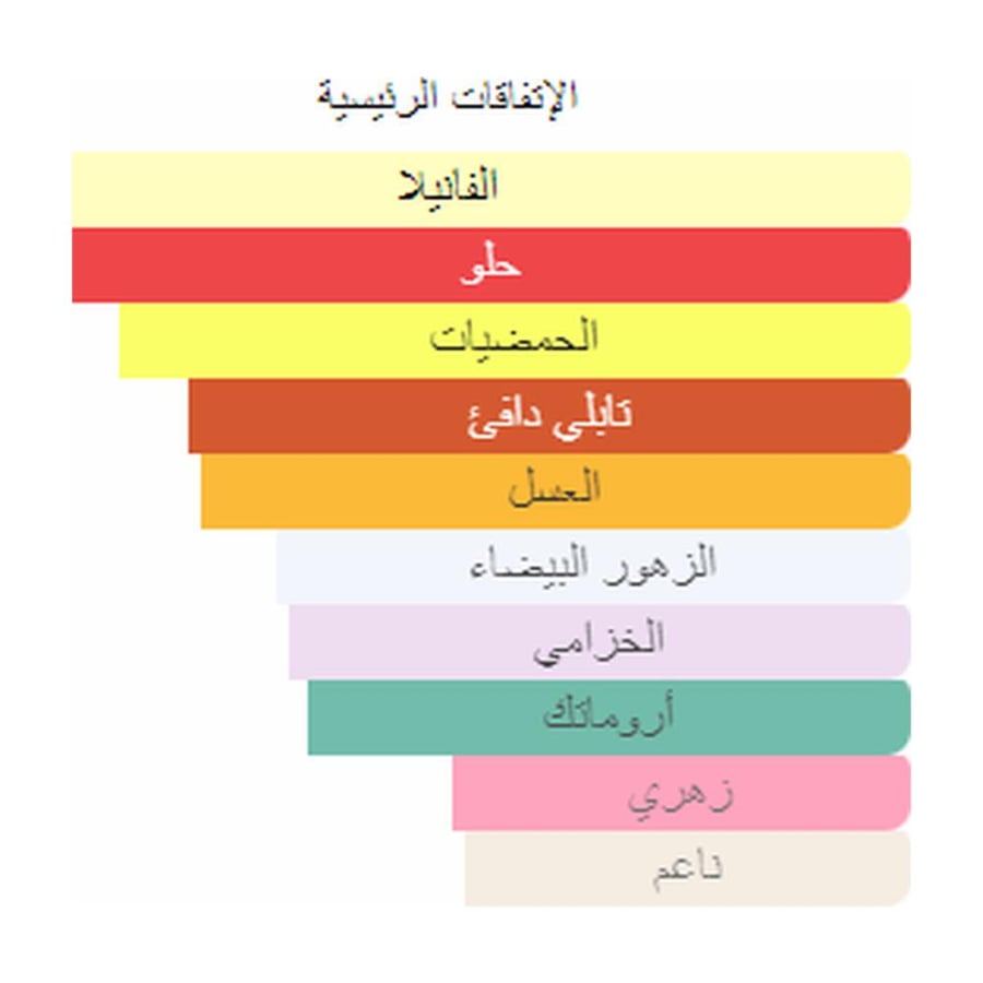 إيف سان لوران عطر ليبر لو بارفيوم - عنبر - للنساء - 90 مل