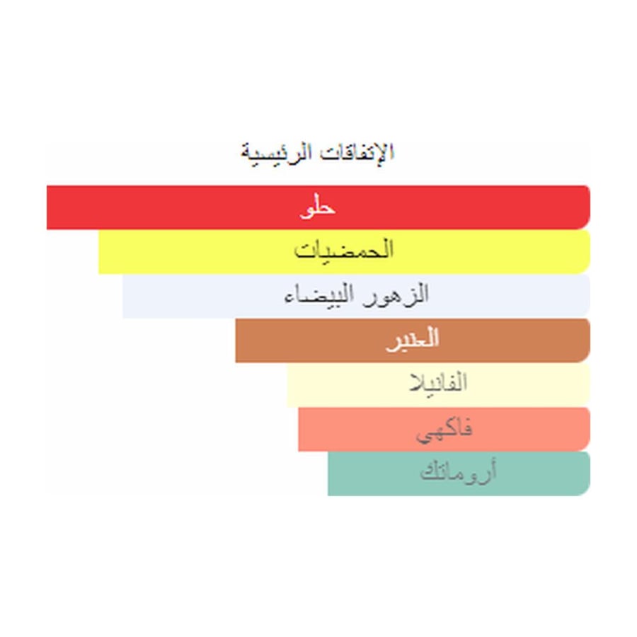 إيف سان لوران عطر اف سان لوران أطلس جاردن أو دو بارفيوم - شرقي زهري عطري - للنساء - 125 مل