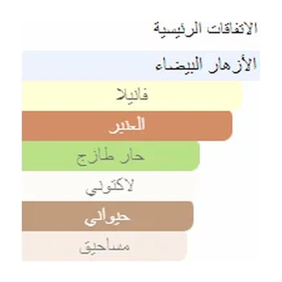 جيفنشي عطر اورغانزا أو دو بارفيوم - شرقي - للنساء - 100 مل