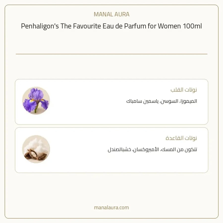 بنهاليغنز عطر ذا فيفوريت بنهاليقنز بارفيوم - زهري فاكهي - للجنسين - 100 مل