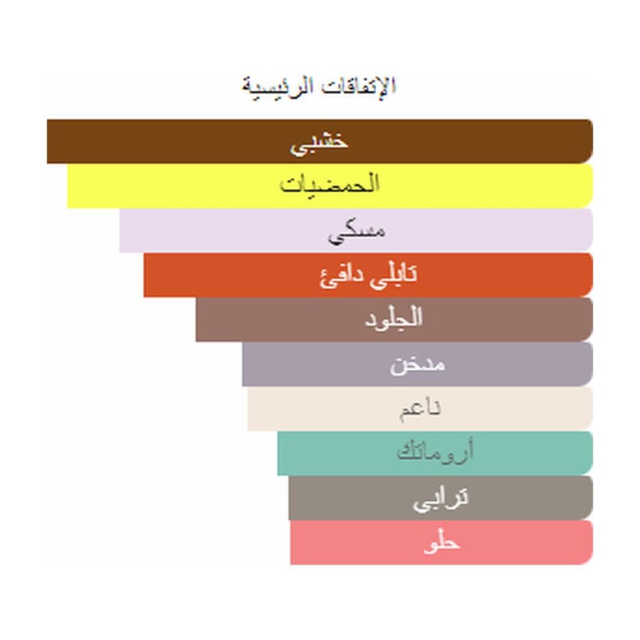 كريد عطر افينتوس كوليجن أو دو بارفيوم - عطري فاكهي - للجنسين - 100 مل