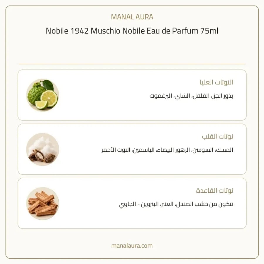 نوبيله 1942 عطر ماسكيو نوبل 1942 بارفيوم - زهري خشبي عنبر - للنساء - 75 مل