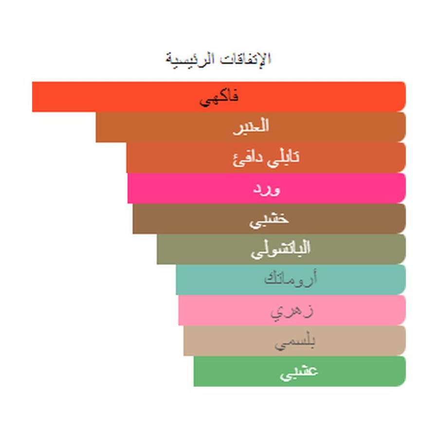جورجيو أرماني عطر ارماني سي انتنس أو دو بارفيوم - زهري عنبر - للنساء - 100 مل