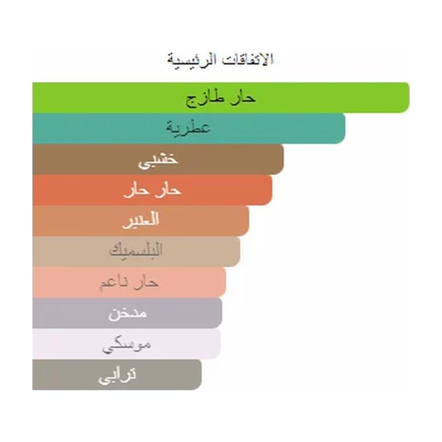 أمواج عطر اونر أو دو بارفيوم - شرقي زهري - للرجال - 100 مل