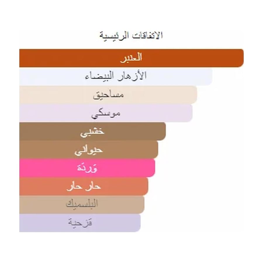 أمواج عطر قولد أو دو بارفيوم - الزهرية بالألدهيدات - للنساء - 100 مل