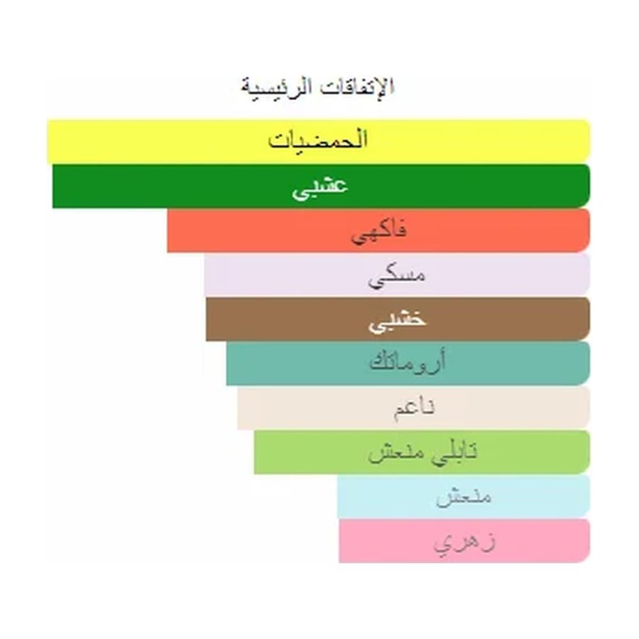 كريد عطر سيلفر ماوتن ووتر من كريد أو دو بارفيوم - خشبي حمضي حمضيات - للرجال - 100 مل