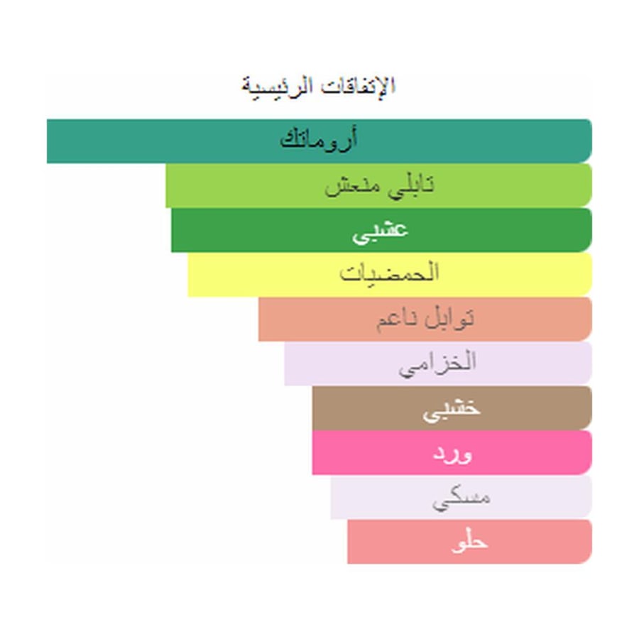 كريد عطر فايكنج أو دو بارفيوم - خشبي عطري - للرجال - 100 مل