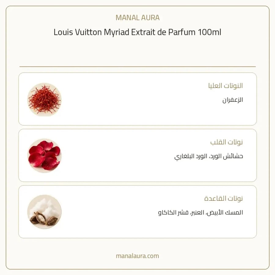 لويس فويتون عطر ميرياد دو بارفيوم - عنبر - للنساء - 100 مل