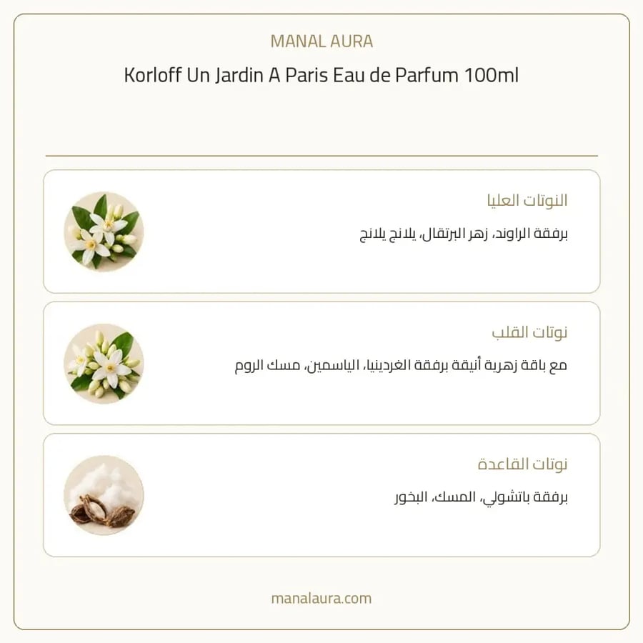 كورلوف باريس عطر ان جاردن اباريس أو دو بارفيوم - زهري - للنساء - 100 مل