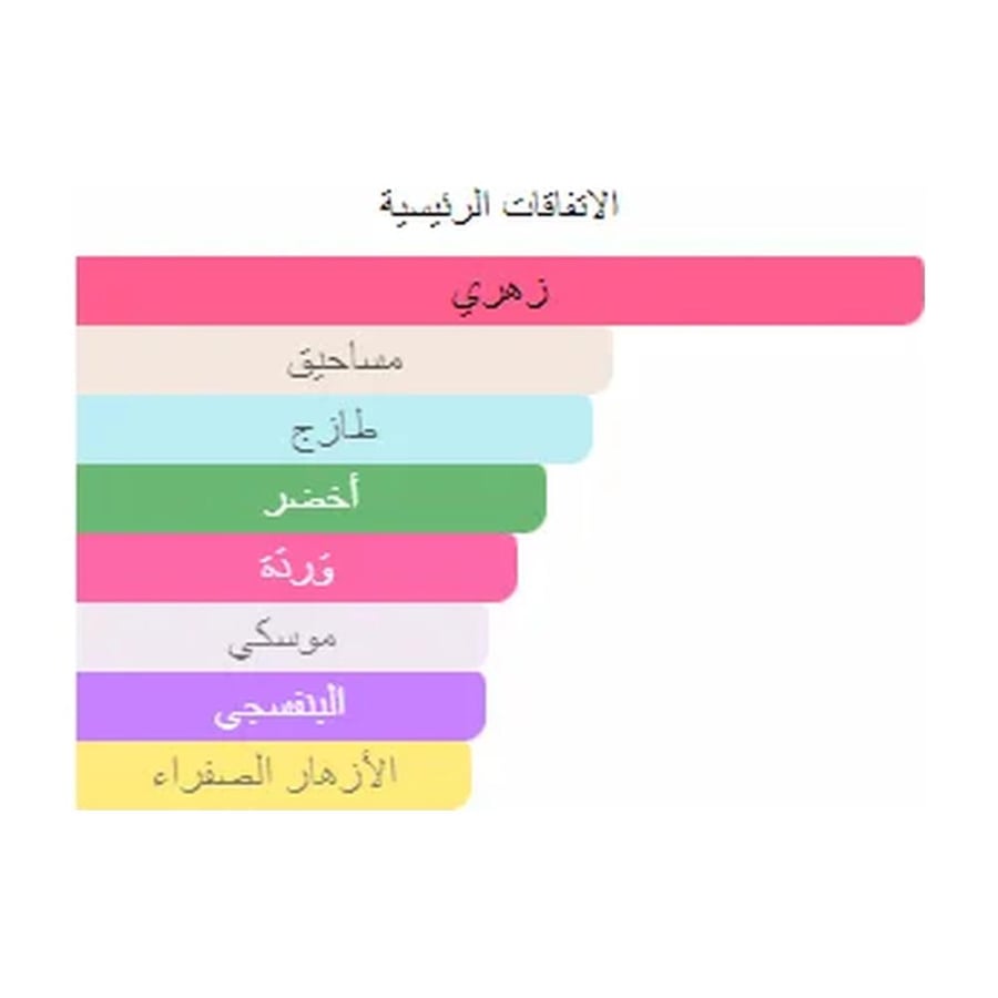 ديور عطر ساكورا أو دو بارفيوم - عطري - للجنسين - 100 مل