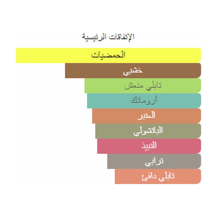 يونيك لاكشري عطر زينجي اكسترايت دو بارفيوم - زهري خشبي حمضي - للجنسين - 100 مل