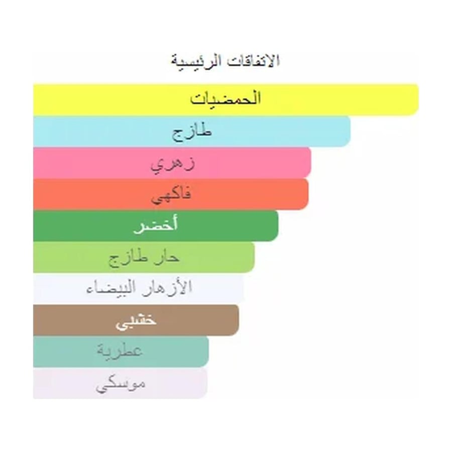جيفنشي عطر انج او ديمون لو سيكرت البرتقالي أو دو بارفيوم - زهري - للنساء - 100 مل