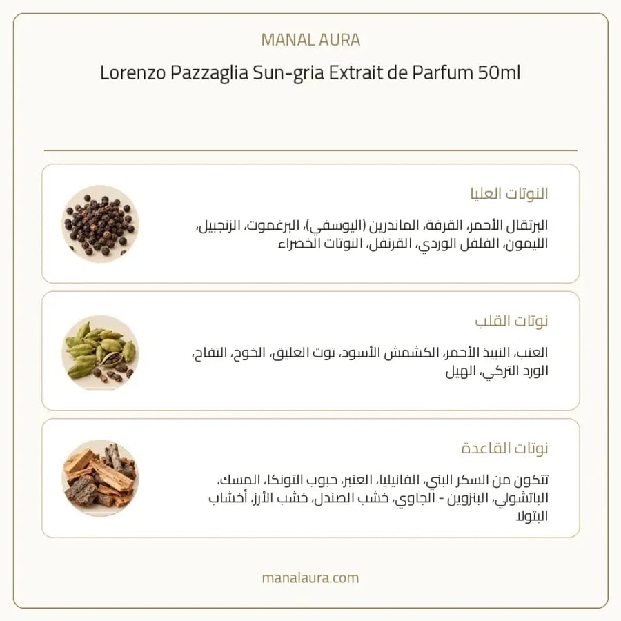 لورينزو باتزاغليا عطر صن جريا اكسترايت دي بارفيوم - شرقي زهري عنبر - للجنسين - 50 مل