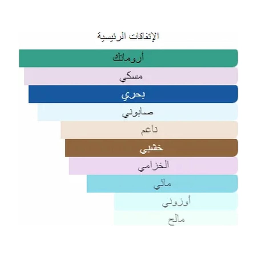 باكو رابان عطر انفيكتوس من رابان بارفيوم - مائي بحري - للرجال - 100 مل