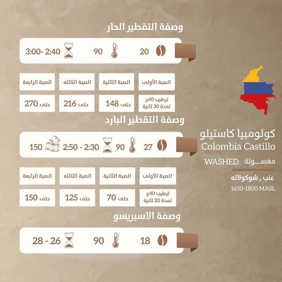 قهوة كولومبيا كاستيلو