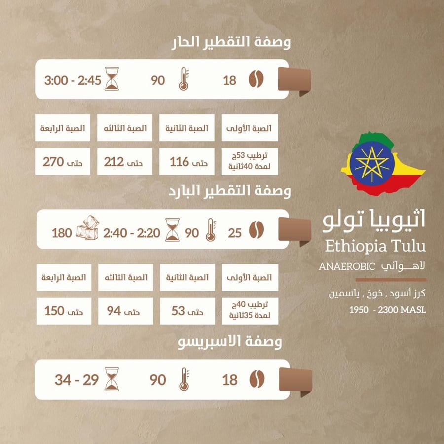 إثيوبيا تولو 250 جرام
