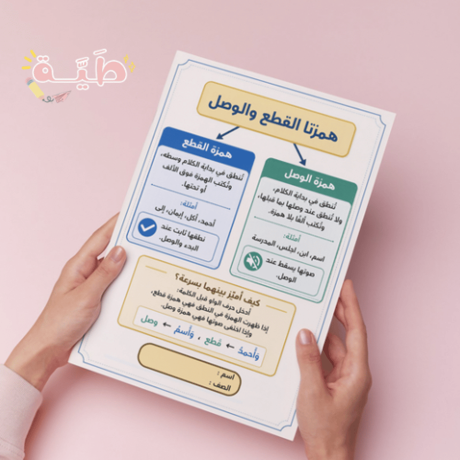 ‎خريطة مفاهيم همزتي القطع والوصل لغتي سادس الترم الاول