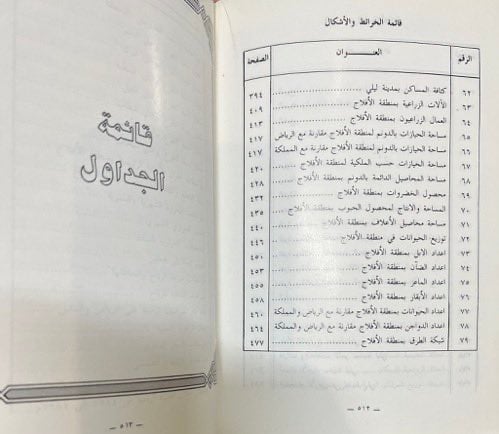 منطقة الافلاج دراسة جغرافية ميدانية