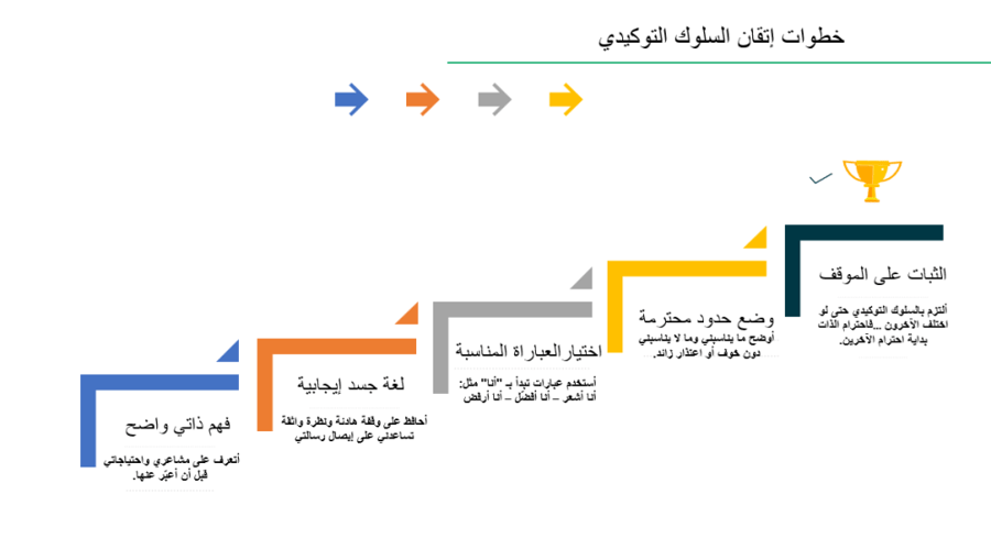 مهارة السلوك التوكيدي للطالبات