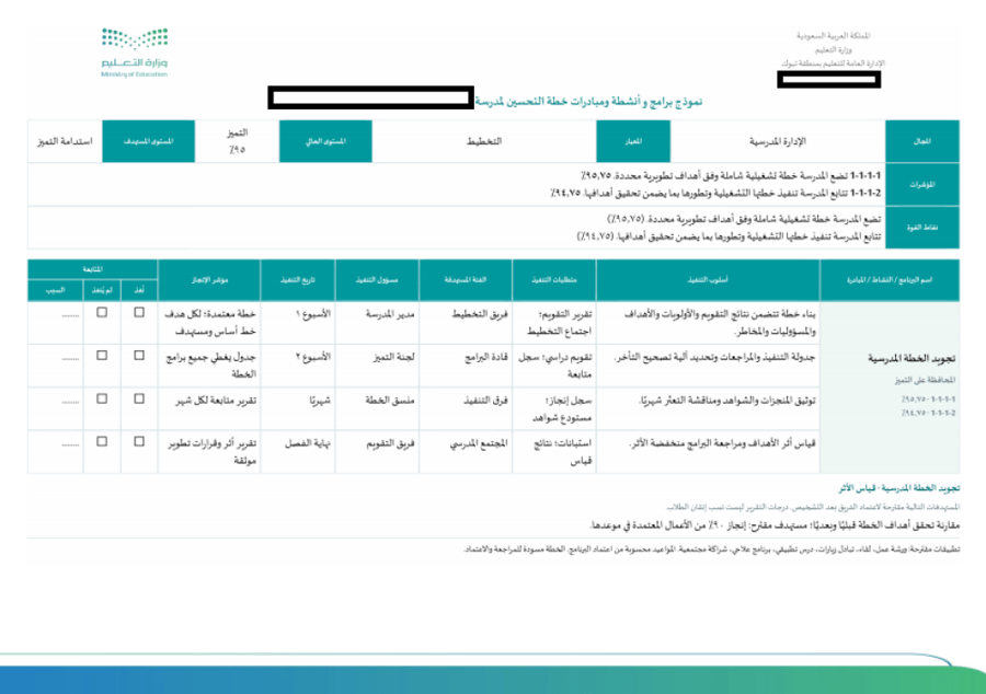 برنامج تحليل تقرير التقويم الذاتي وإعداد خطة التحسين