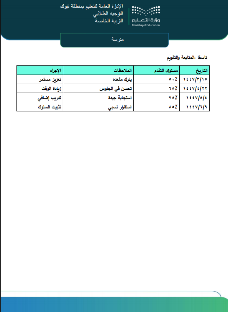 الحقيبة المتكاملة للخطط الفردية سلوكي وتربوي