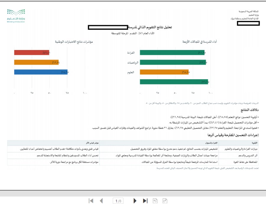 برنامج تحليل تقرير التقويم الذاتي وإعداد خطة التحسين