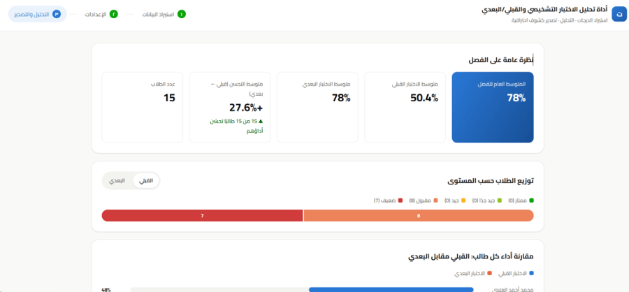 أداة تحليل الاختبار التشخيصي والقبلي والبعدي