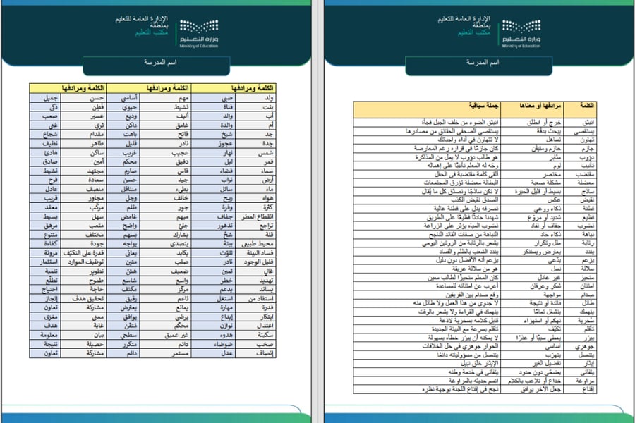 مذكرة لغتي ثالث متوسط نافس