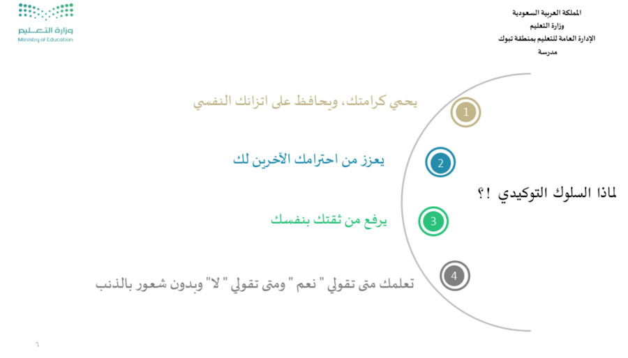 مهارة السلوك التوكيدي للطالبات