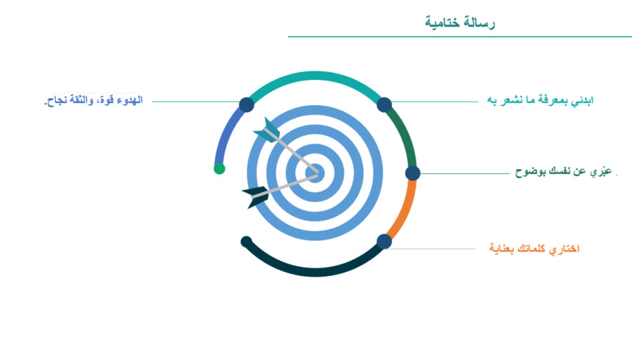 مهارة السلوك التوكيدي للطالبات