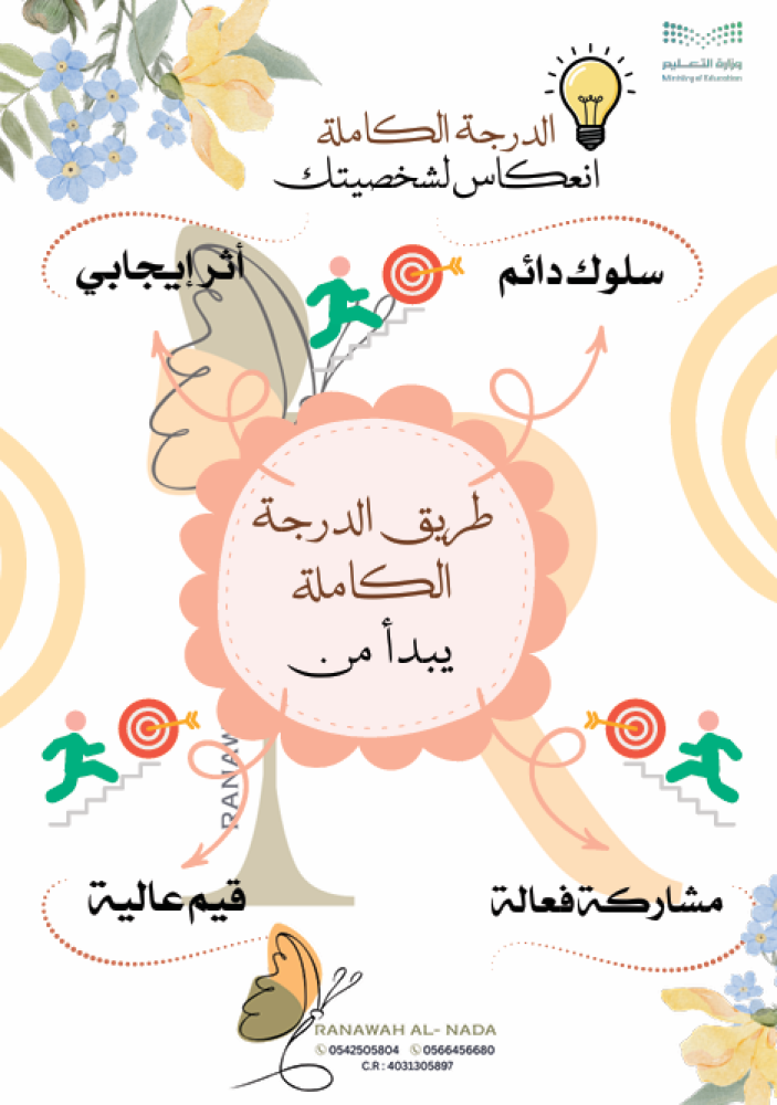 نشرات السلوك المتميز