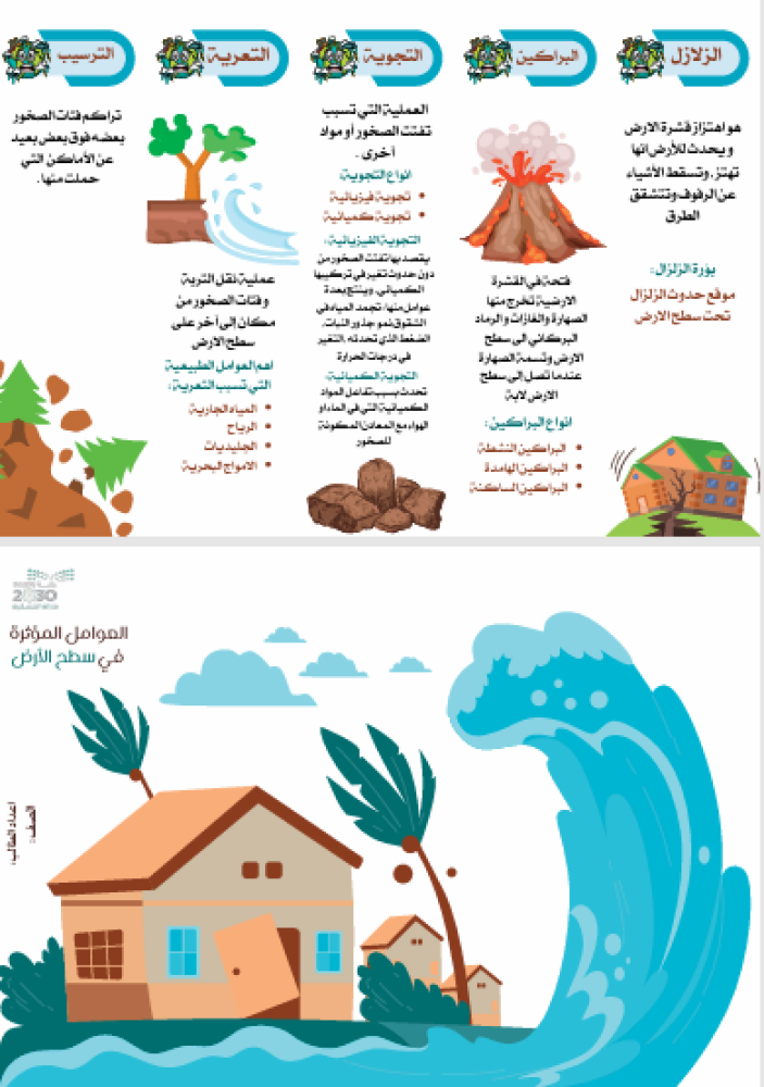 مطوية العوامل المؤثرة على سطح الأرض خامس ابتدائي