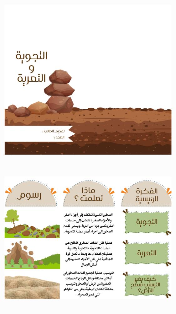 مطوية التجوية والتعرية
