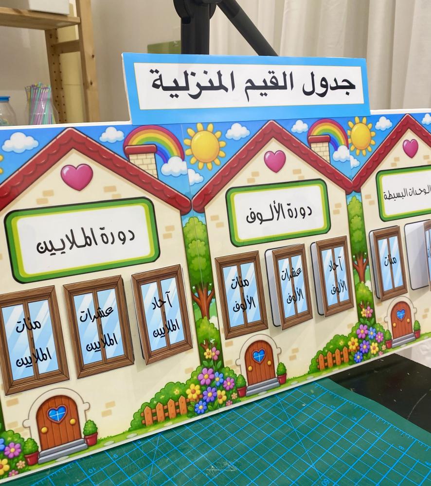 مجسم رياضيات